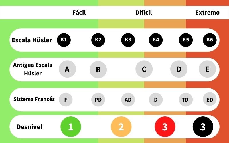 ESCALA DIFICULTAD VIAS FERRATAS