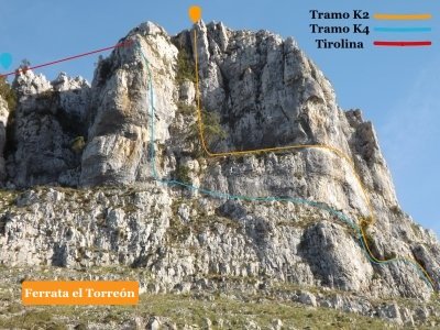 via ferrata el torreon recorrido