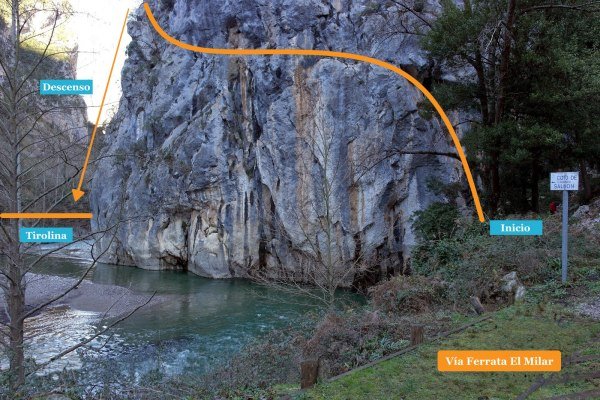 recorrido ferrata el milar